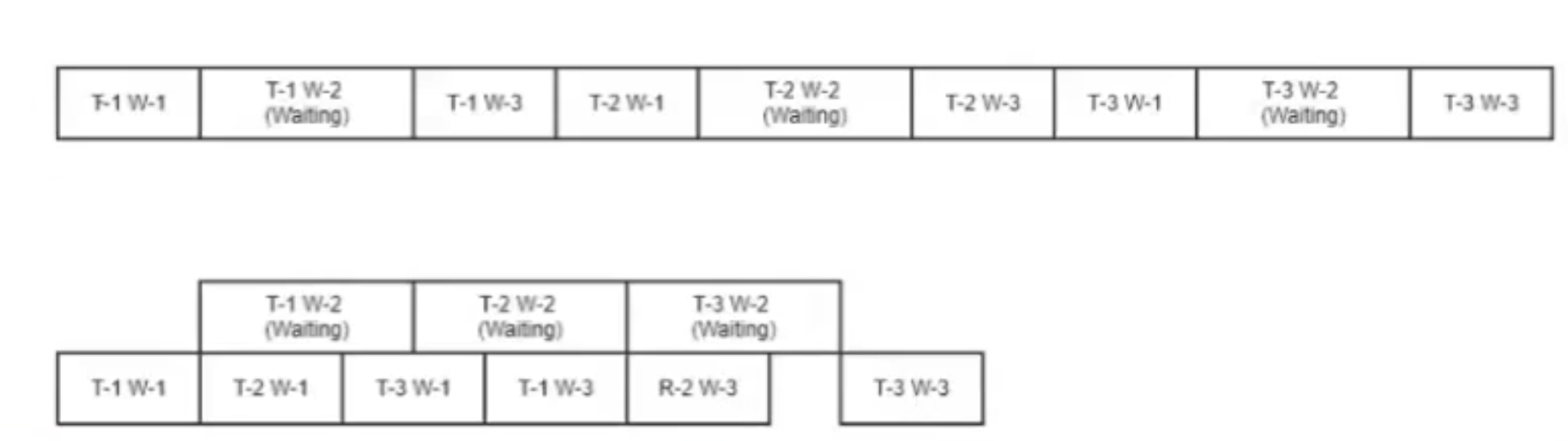 异步  编程可以加快系统处理速度